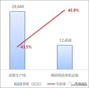 垃圾处理行业龙头,建筑垃圾上市龙头企业