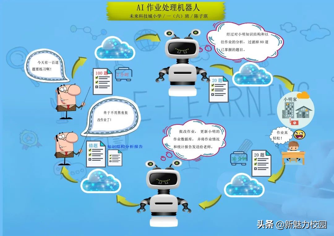 学生素养大赛电脑绘画获奖作品,全国素养大赛电脑绘画用什么软件