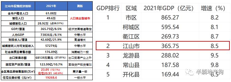 衢州开化房价跌死了,衢州江山楼市最新消息