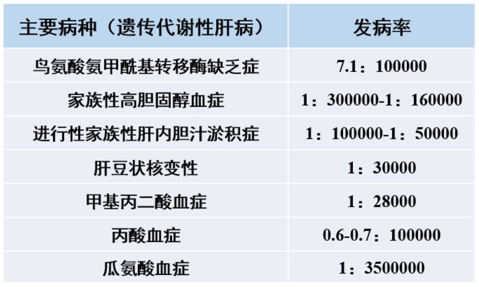 四川大学华西第二医院联合首都医科大学附属北京友谊医院举办“新肝宝贝健康成长”大型义诊活动