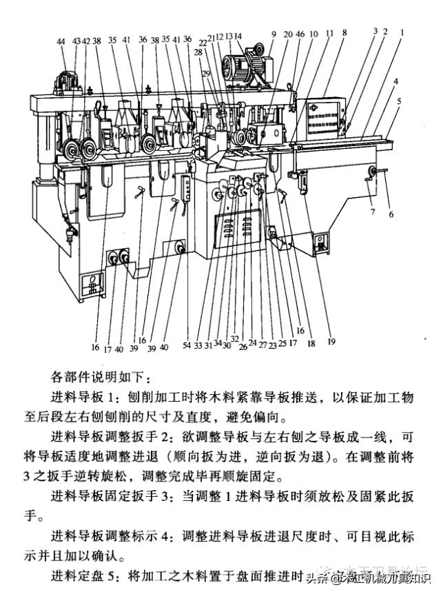 四面刨刀具的正确安装方法,四面刨刀具调试视频教程