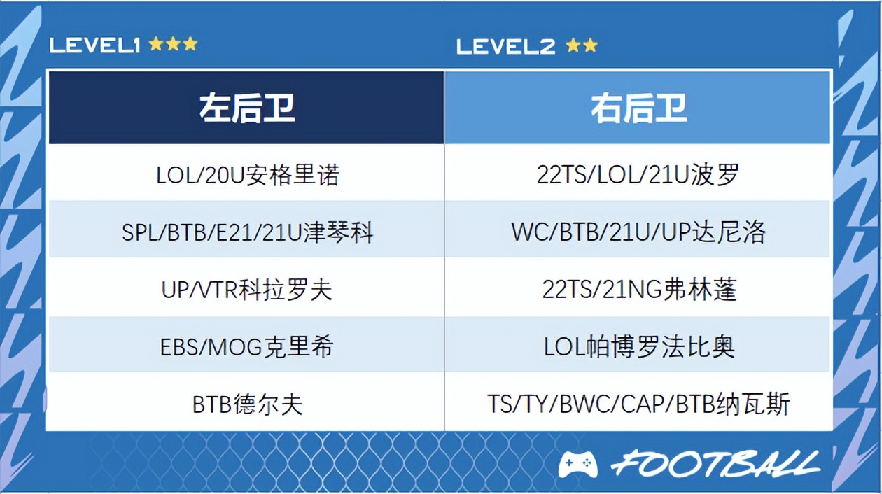 fifaonline4工资帽切尔西,fifaonline4最新曼城最佳阵容