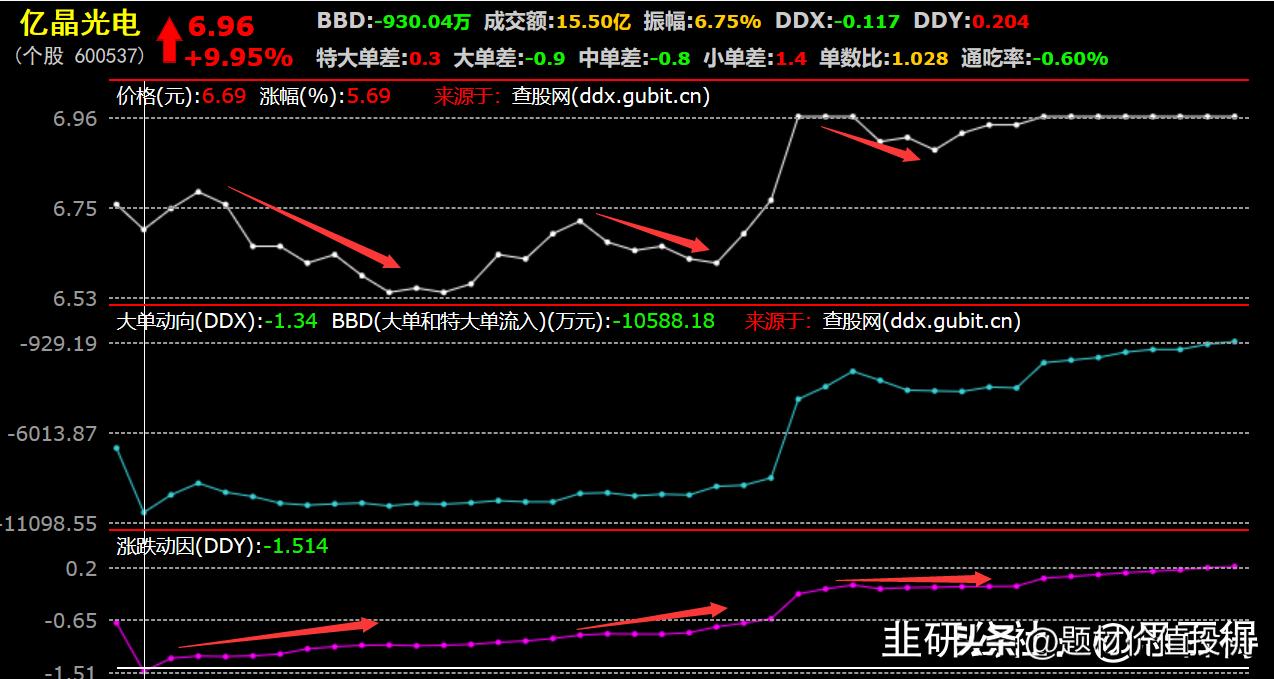 短线卖股的一点经验：会买的是徒弟，会卖的是师父