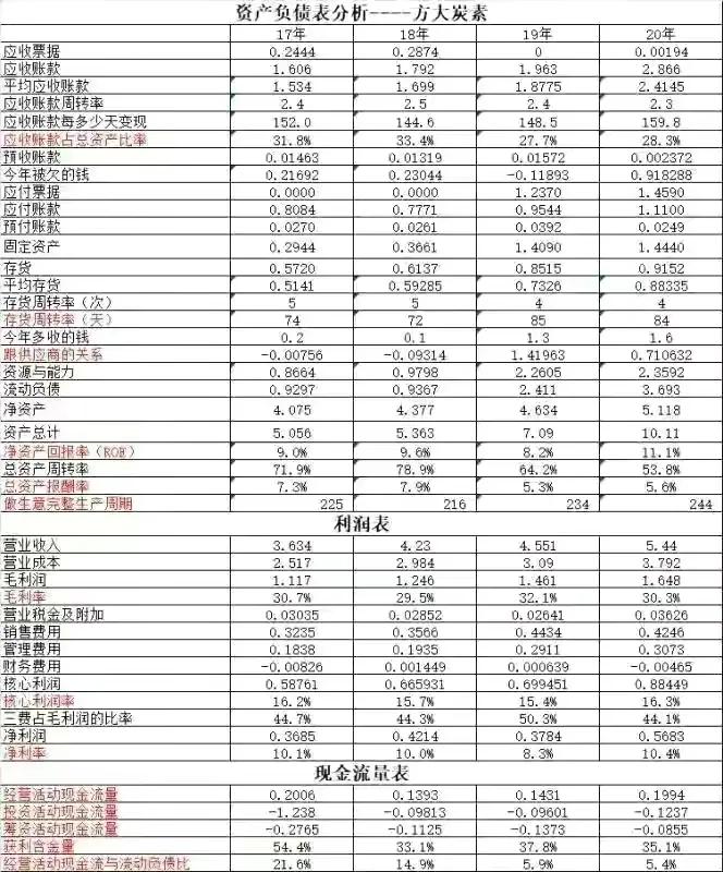 方大炭素前景分析,方大炭素石墨烯进展