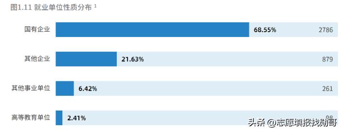 涓浗姘戠敤鑸┖椋炶瀛﹂櫌灏变笟鍓嶆櫙,涓浗姘戠敤鑸┖椋炶瀛﹂櫌2023灏变笟