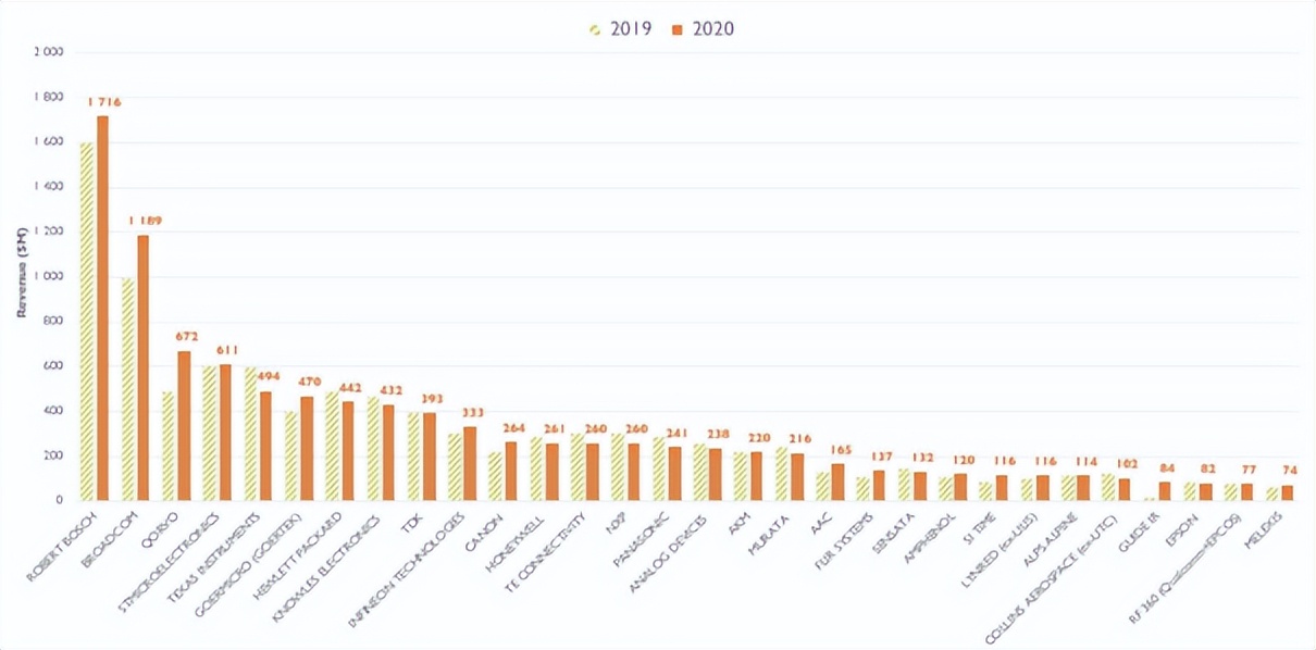 mems国内发展现状,mems行业现状