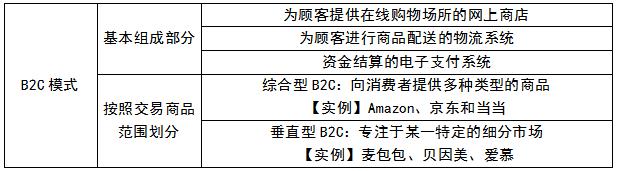 【2022中经工商】第十章电子商务