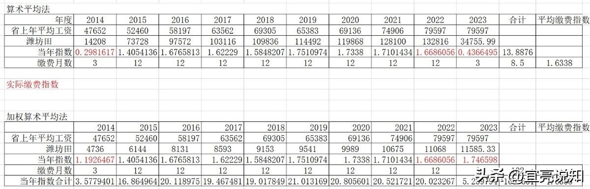副高六级薪级差一级退休金差多少,副高5级和6级退休金相差多少