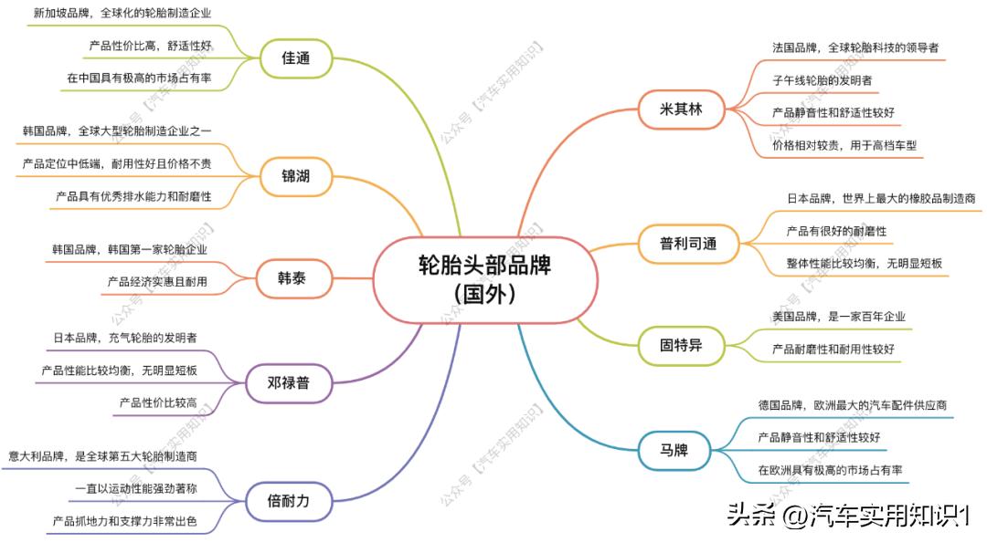 怎么选适合的轮胎,怎么选一款轮胎
