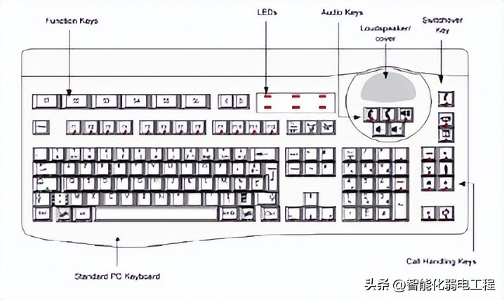 程控电话交换机布线图,程控电话交换机结构图