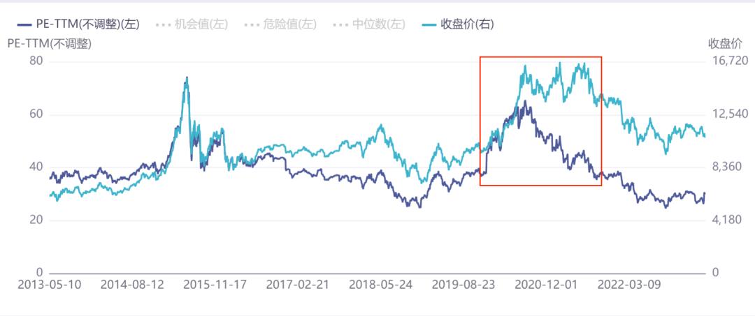 医药是否跌到底了,医药行业跌了吗