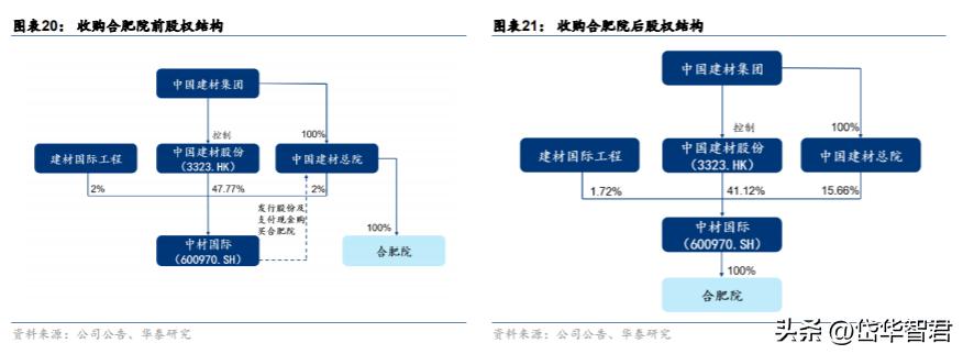 中材国际：拓展装备与运维提升经营质量“一带一路”催化海外增量
