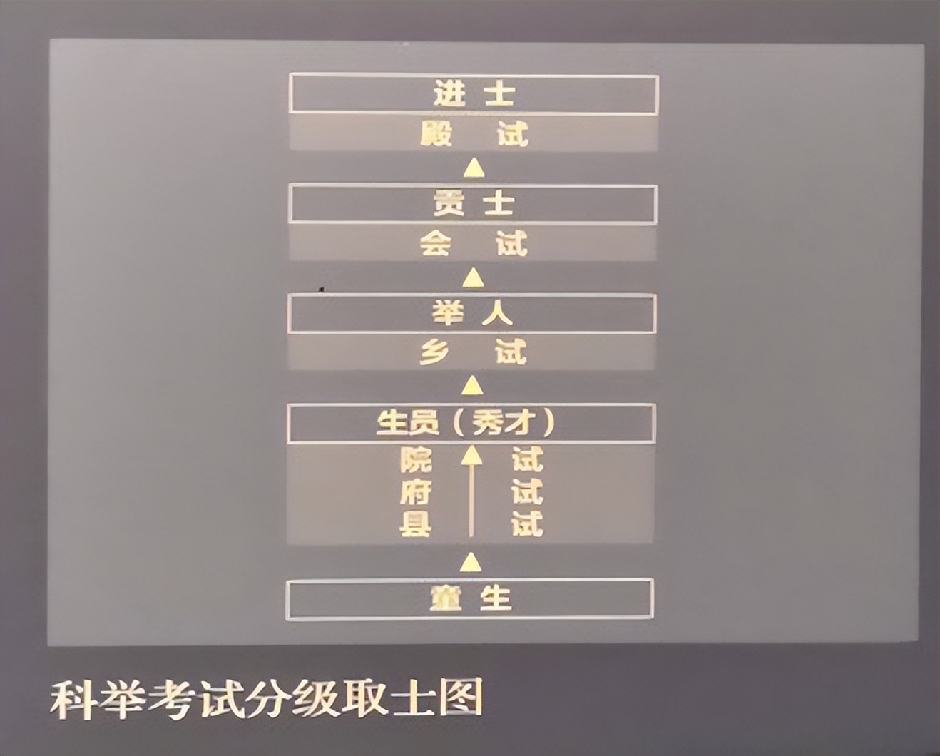 科举制度详细讲解,科举制度的作用和影响