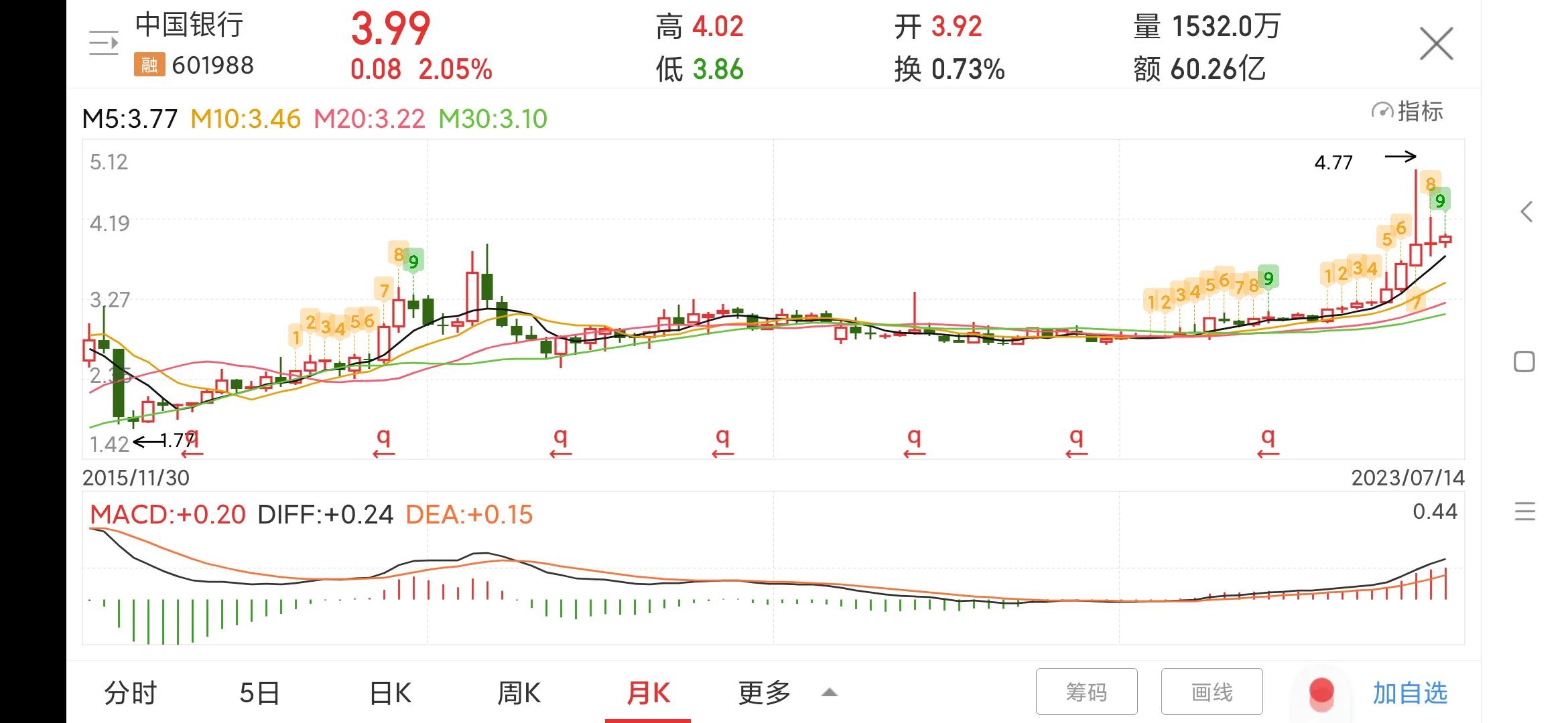 中国银行601987后市,中国银行目标价601988