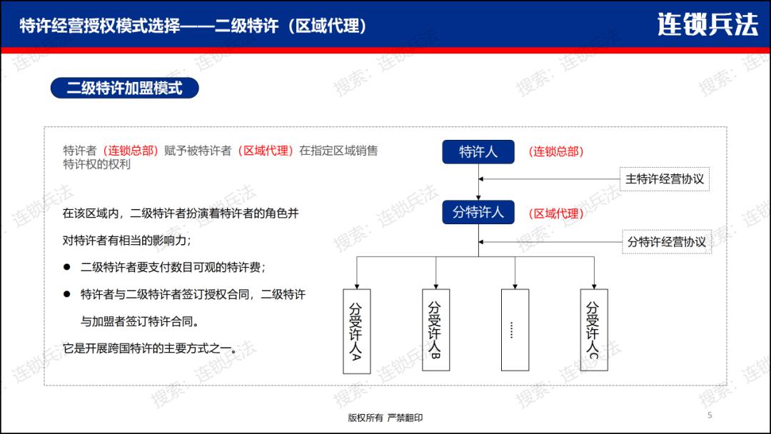 如何开拓加盟市场,怎么做特许加盟店