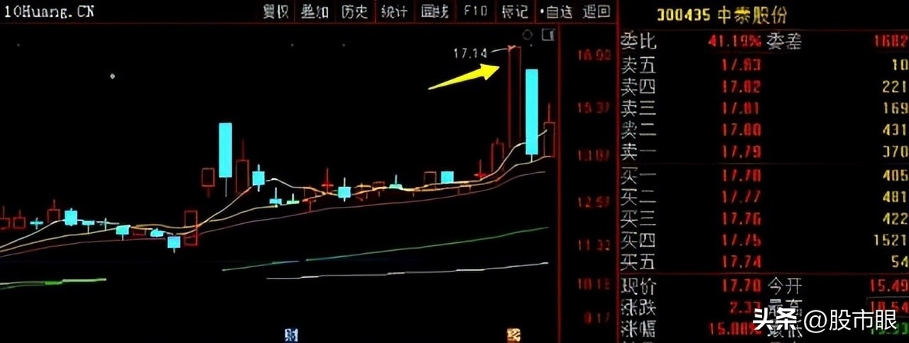 创业板一进二打板手法,股市创业板买卖技巧