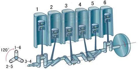 宝马直列六缸3.0t发动机利弊,宝马直列6缸发动机为什么那么强