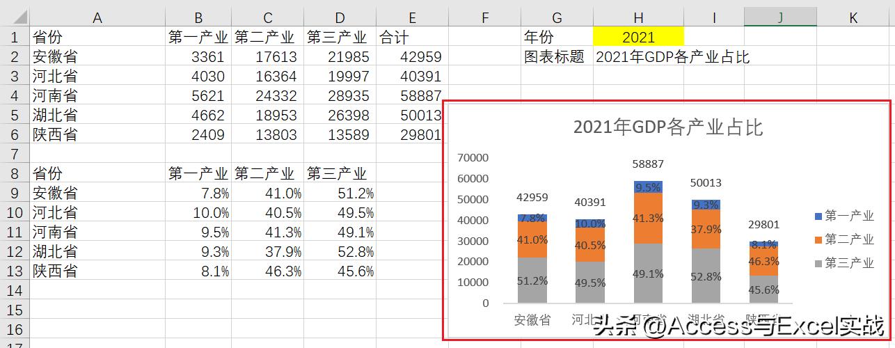 excel堆积柱形统计图显示百分比,excel堆积柱形图显示总量和百分比