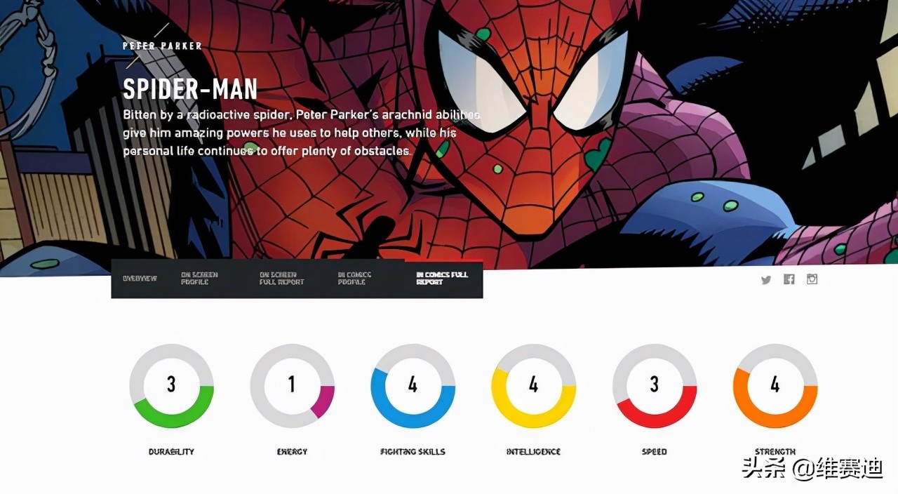 初代复联蜘蛛侠,蜘蛛侠的实力能在漫威中排名第几