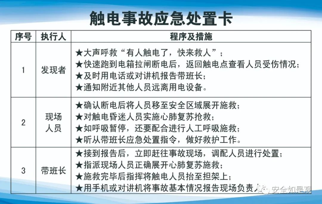 应急处置卡的编制原则,应急处置卡怎么做