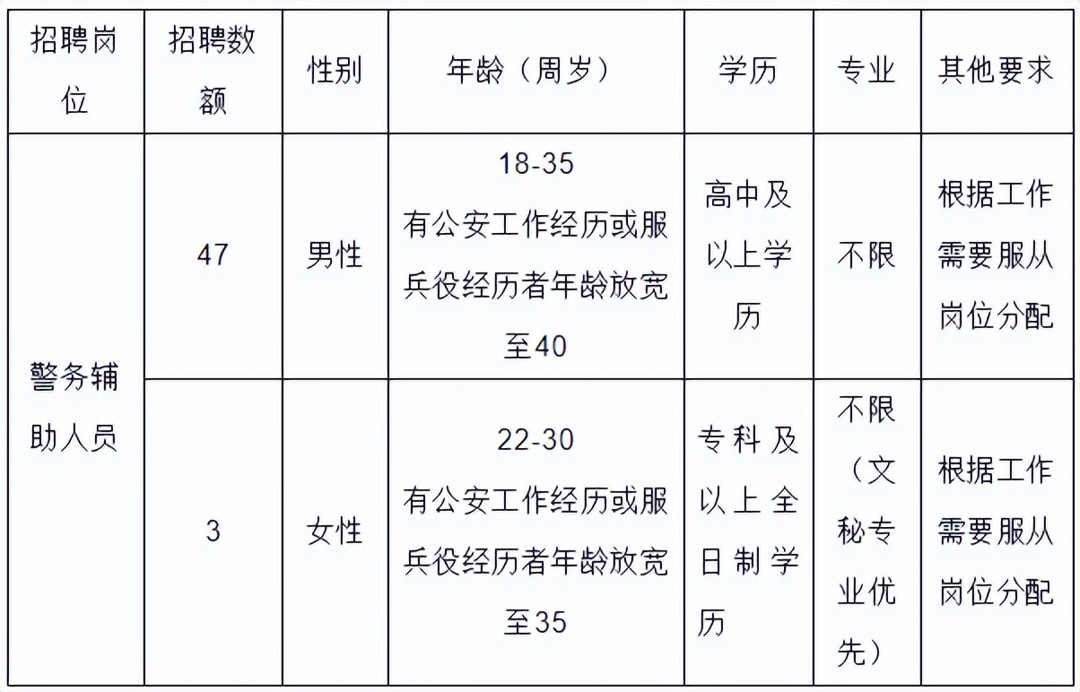 雄安央企招聘最新信息,雄安大规模招聘39人