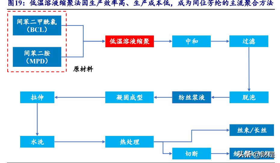 泰和新材的研报,泰和新材氨纶及芳纶