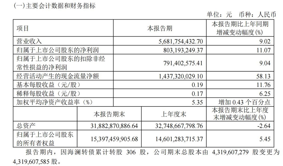 海澜之家线上有哪些品牌,逆势成长的海澜之家案例分析