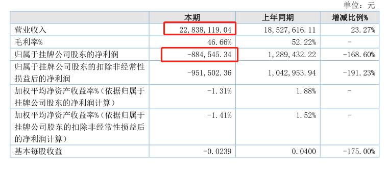 中国葡萄酒企业现状,世界葡萄酒巨头年报