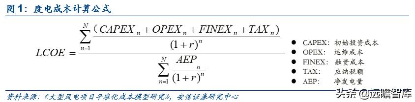 能源革命与经济转型升级,能源革命推动经济发展