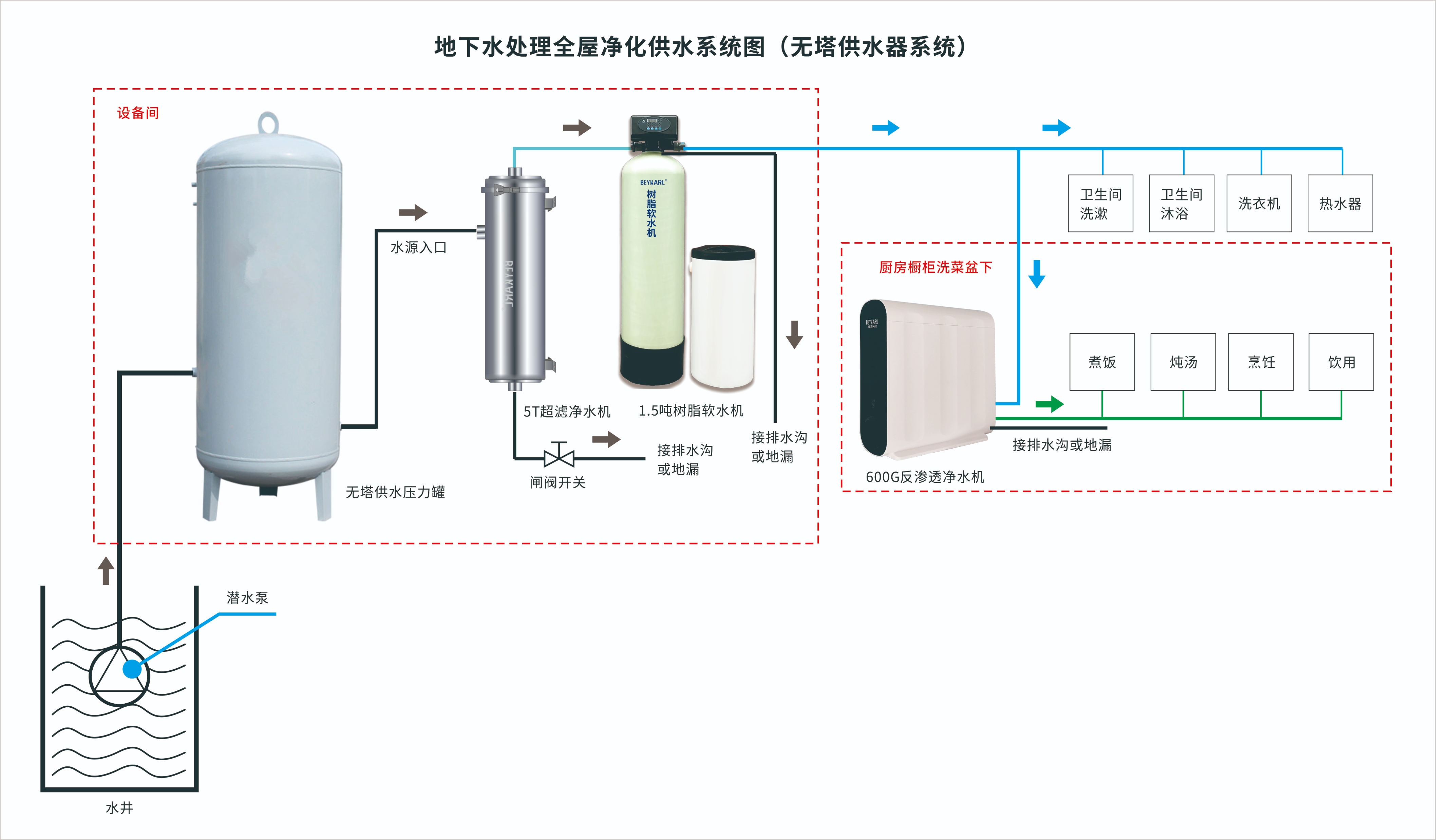 无塔供水与水塔哪个好,有塔供水和无塔无水