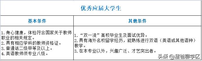 中和b学区哪个学校好,成都中和a区学校