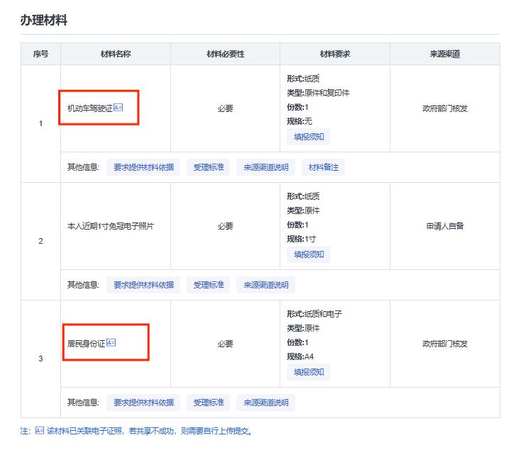 道路旅客运输从业资格证实操方法,道路货物运输从业资格证初学