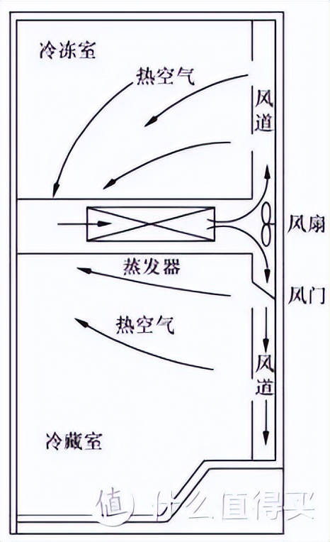 2022年冰箱质量排行榜及价格表,2022冰箱品牌排行榜及价格表大全