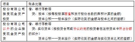 「会计」初会实务第六章所有者权益