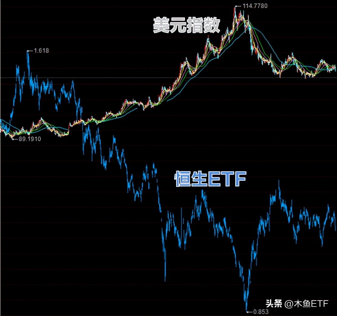 恒生期指大涨！哪些ETF有望跟涨？