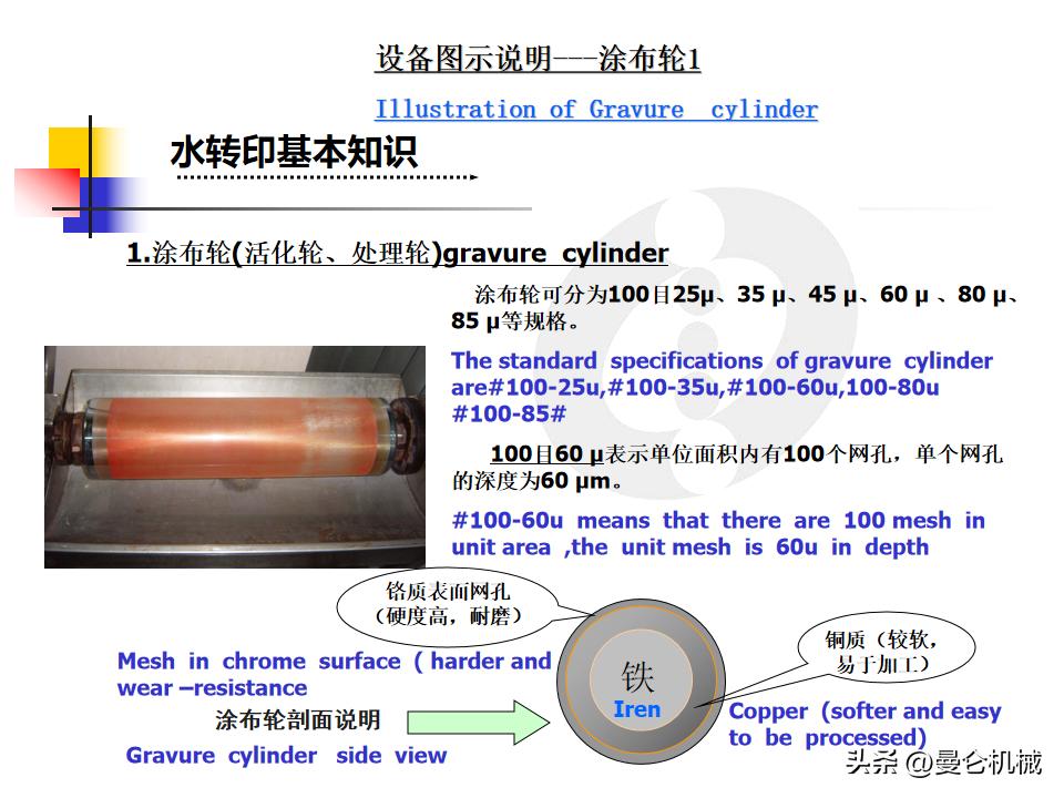 水转印课程,水转印技术教程解说