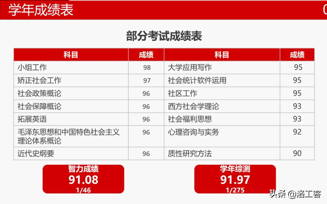 第五届最美大学生候选人公布,最美大学生评选