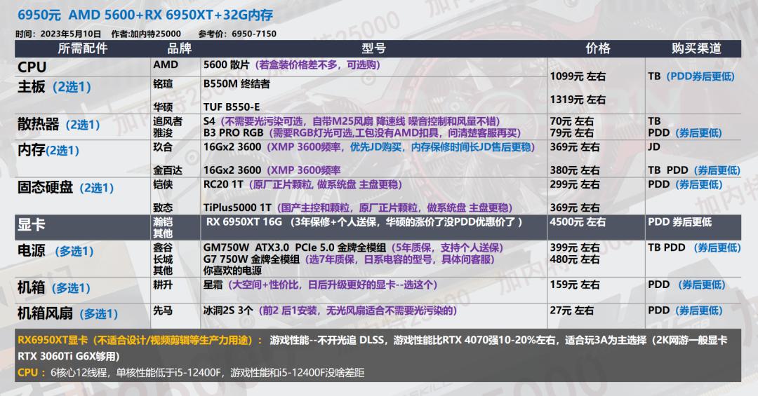 618台式机配置,618推荐的台式机