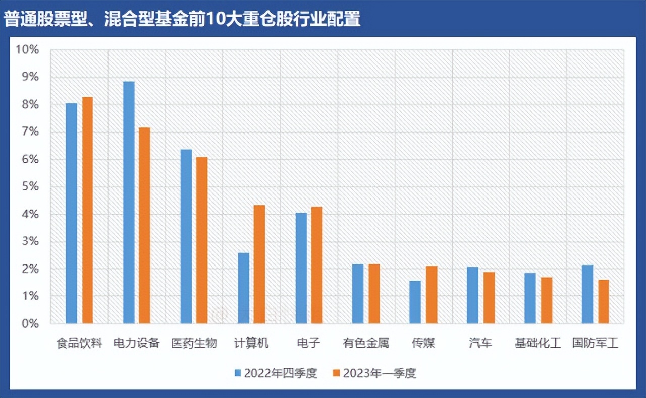 2023年主动基金经理业绩排名,主动权益基金开年业绩大分化