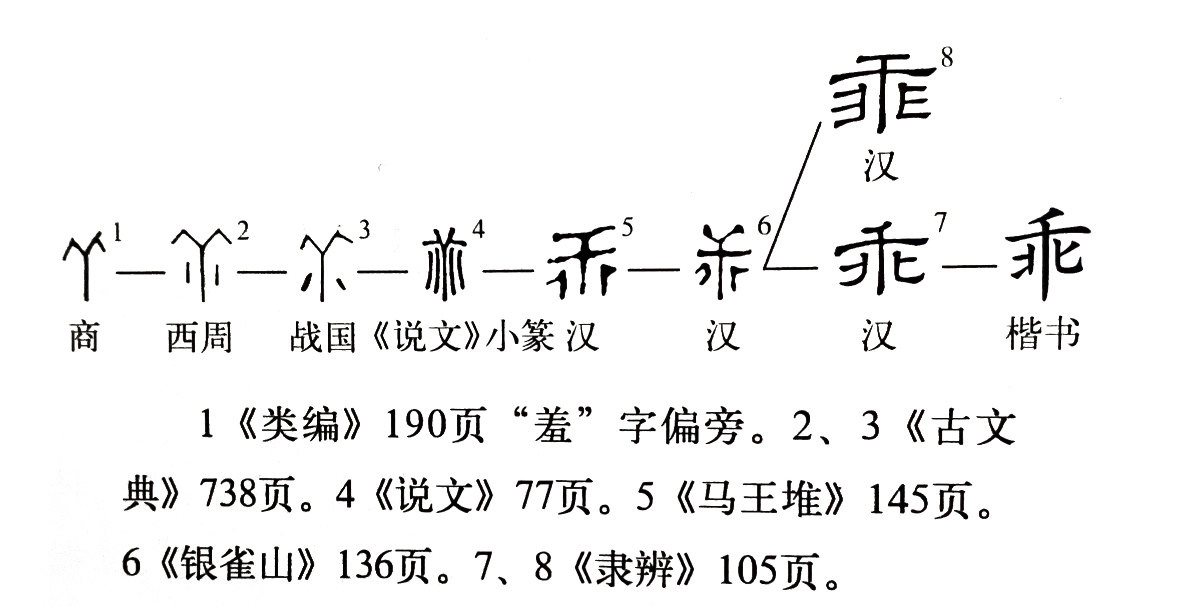 说文解字第461课,说文解字第721课