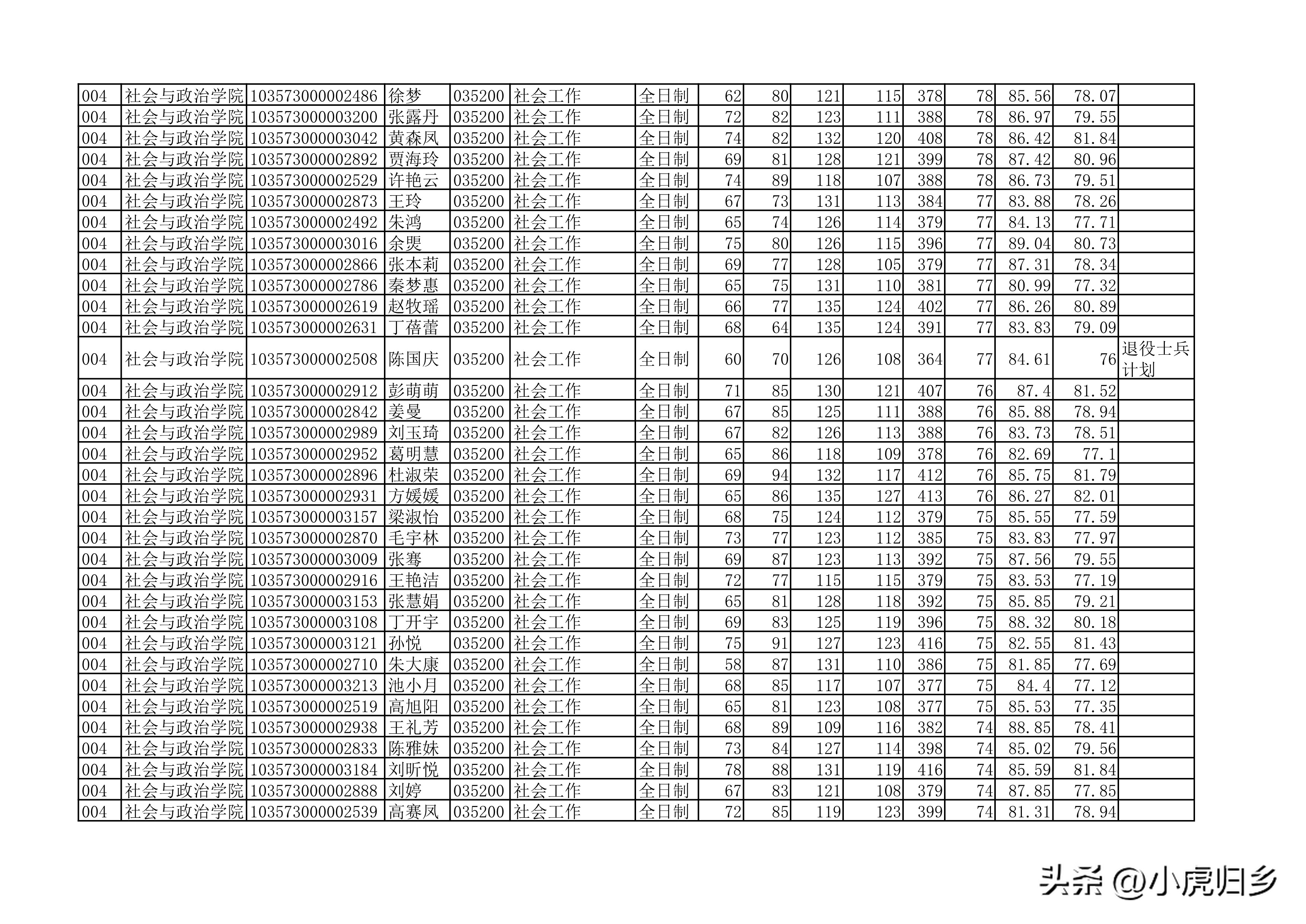 安徽大学2023年硕士研究生拟录取名单（全）