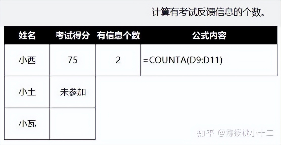 excel怎么收藏函数公式,excel函数公式加减乘除