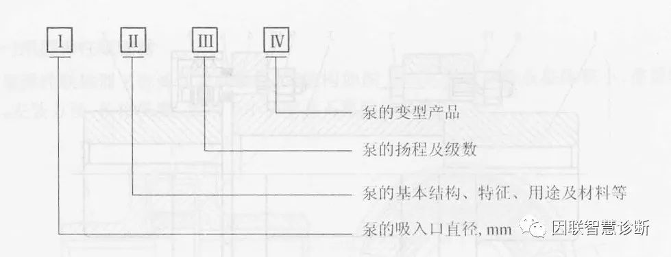 单级单吸离心泵的型号表示,多级离心泵型号代表什么意思