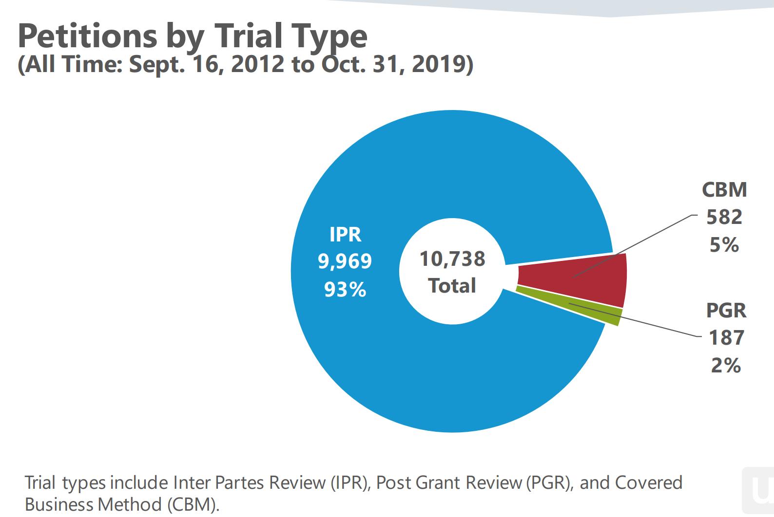 美国专利侵权判定原则,美国专利如何审查
