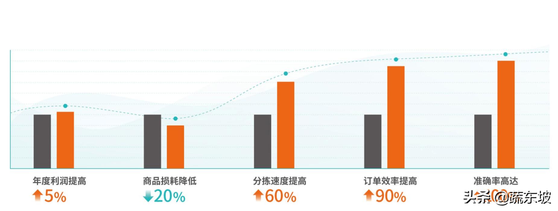 蔬东坡软件介绍,宜昌蔬东坡公司