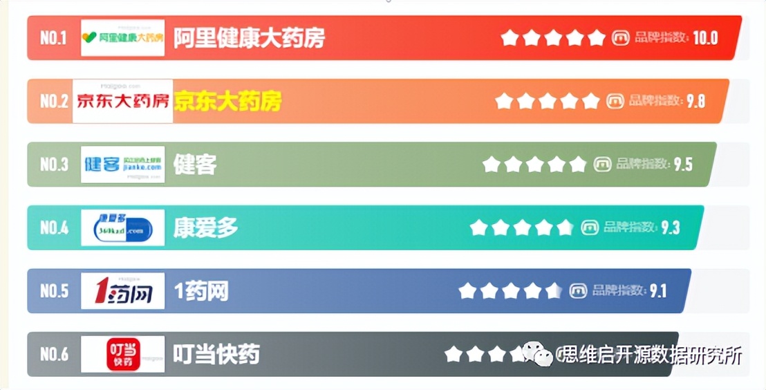 患者信任度,患者信任