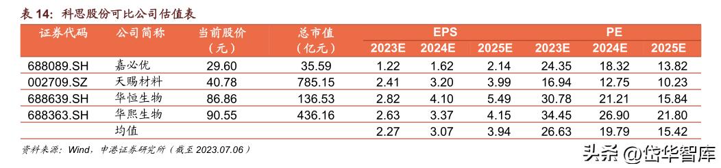 科思股份防晒霜,防晒剂概念龙头股