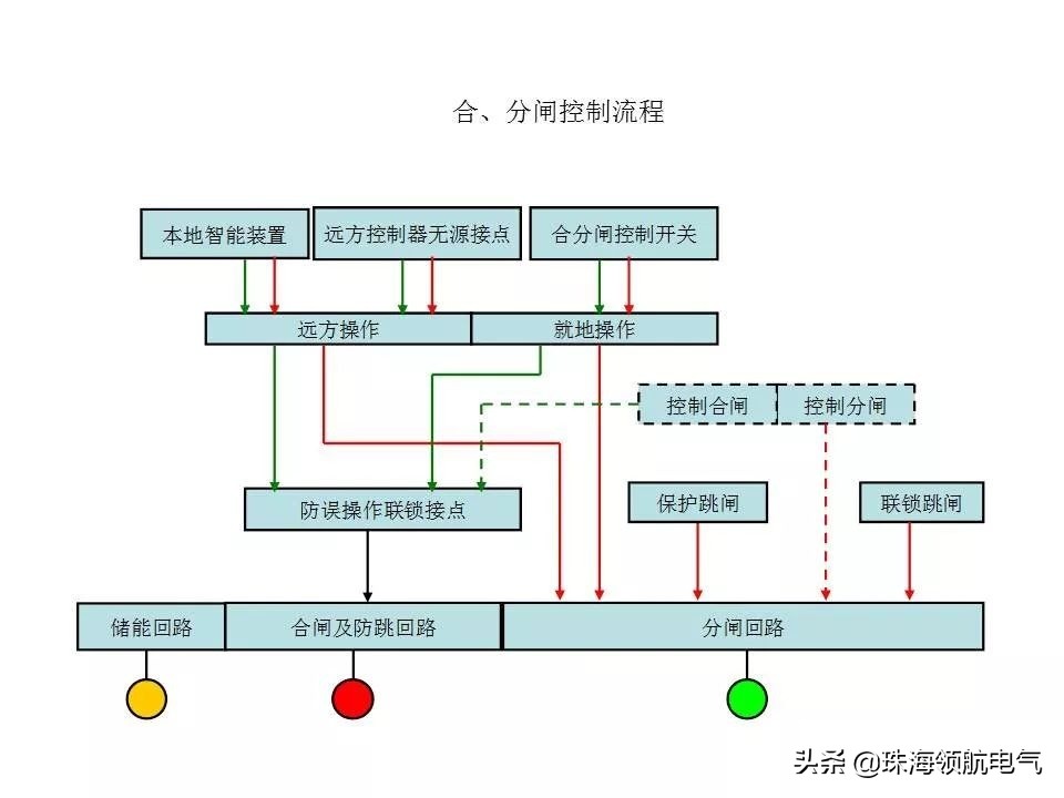 怎么看懂开关柜二次原理图,开关柜二次控制原理接线
