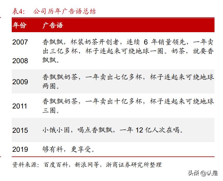 香飘飘研究报告：冲泡即饮双轮驱动，23年扬帆起航
