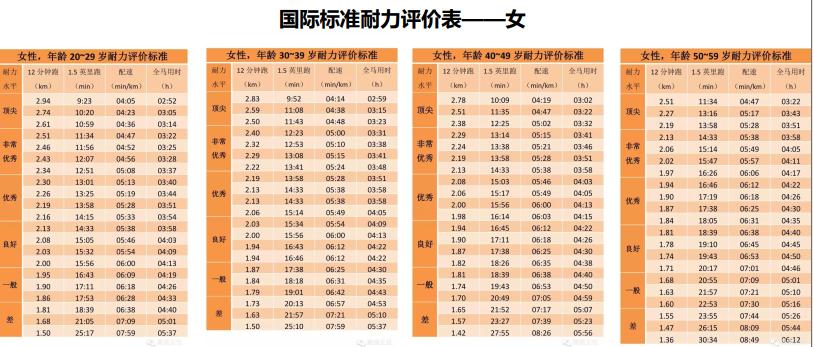 跑步,说爱你不容易